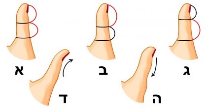 צורת הבוהן שלכם אומרת עליכם המון, וזה מאוד מעניין.