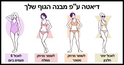 דיאטה ע"פ מבנה הגוף – אילו מזונות נכונים עבורכן?