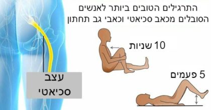 6 התרגילים הטובים ביותר לאנשים הסובלים מכאב סכיאטי וכאבי גב תחתון