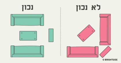 איך לסדר את הרהיטים בסלון בצורה אופטימלית